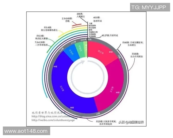 战术克制关系在历史战争中的演变与影响分析